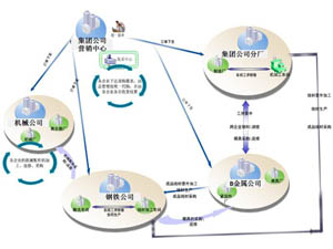 企業(yè)集團
